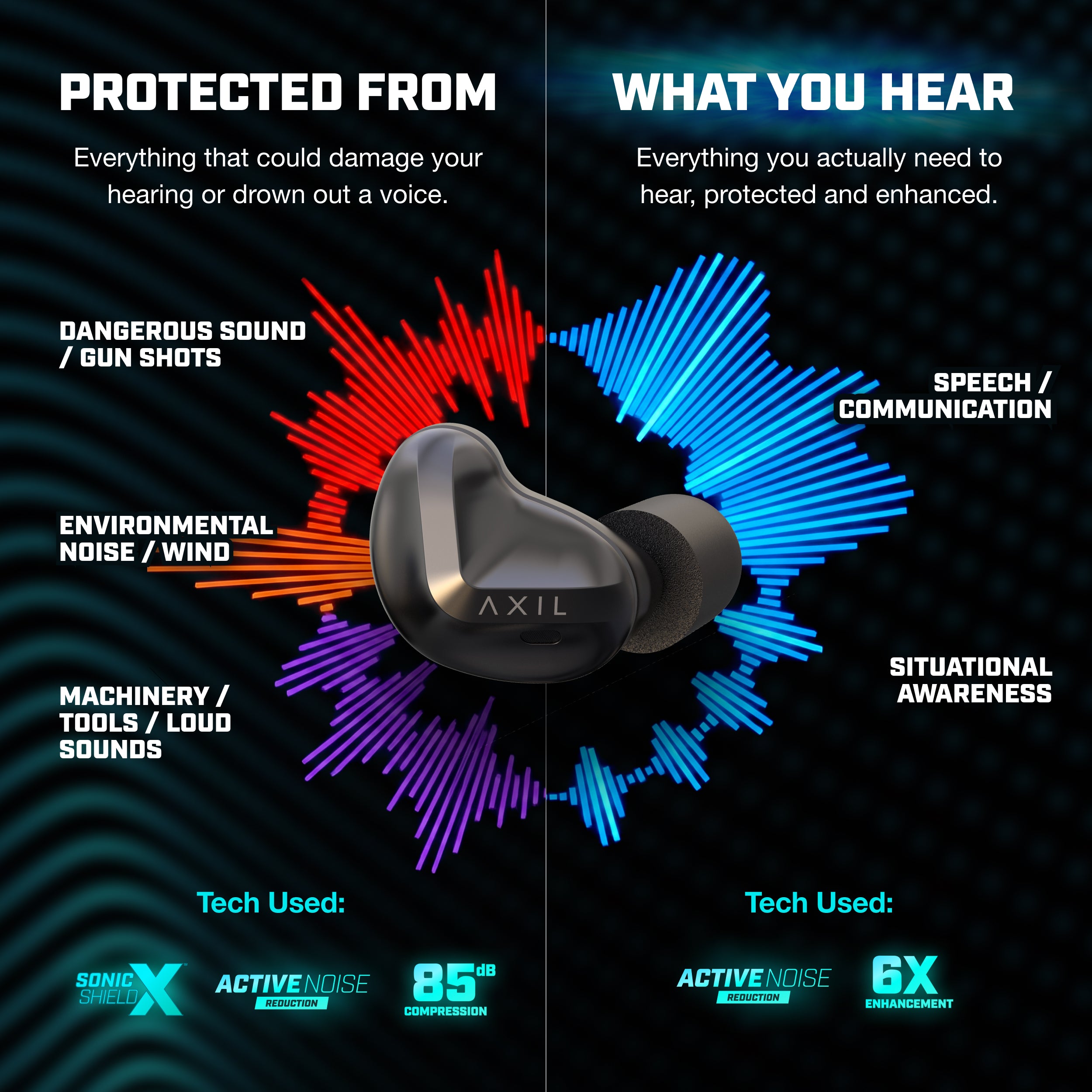 Axil Xcor Pro II écouteurs protection auditive ANR