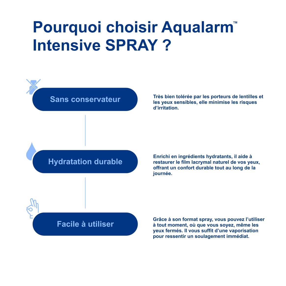 Aqualarm Intensive Spray yeux secs 2x10ml acide hyaluronique