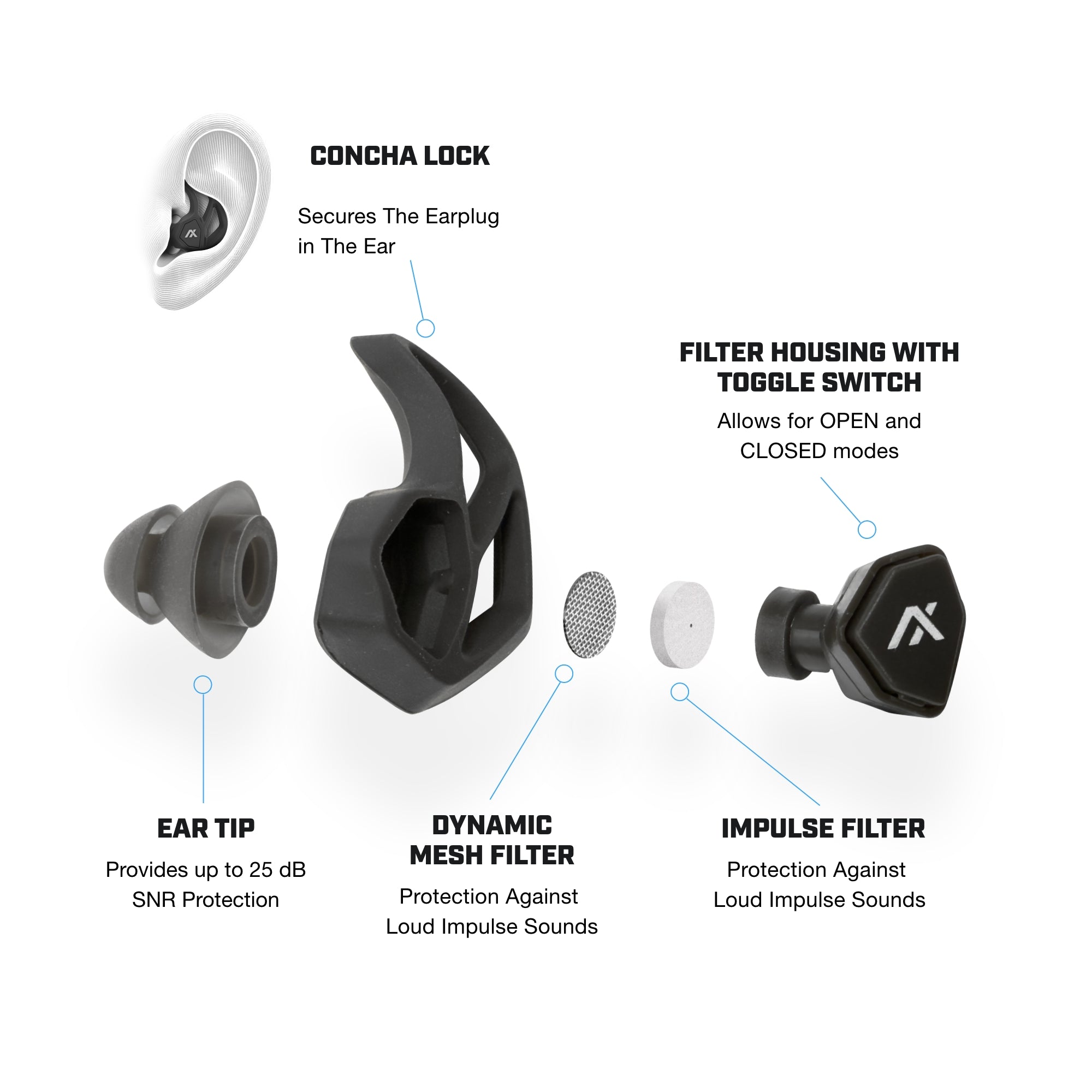 AXIL X30i bouchons oreilles à valve réglable