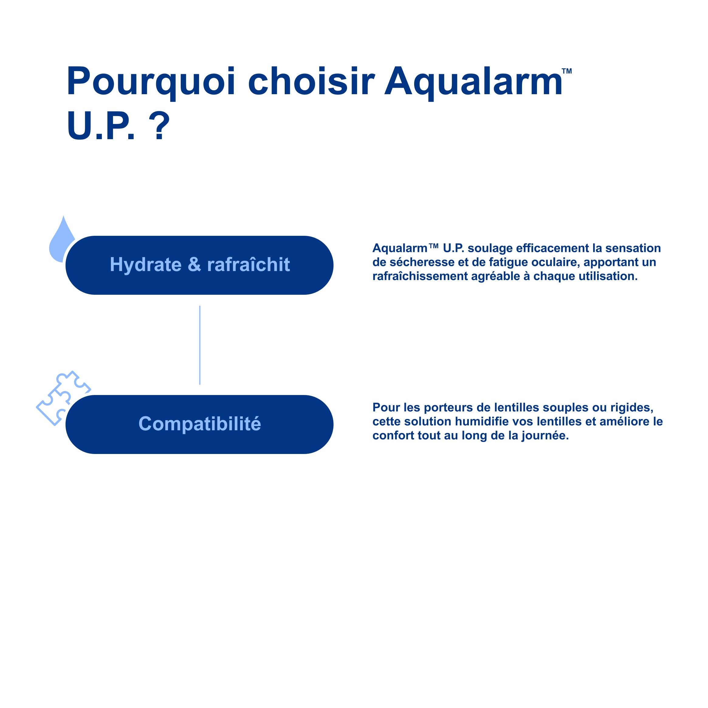 Aqualarm U.P. gouttes yeux secs 2x10ml povidone