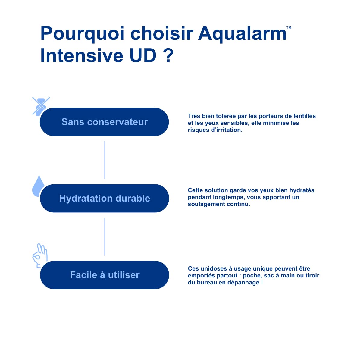 Aqualarm Intensive UD gouttes yeux secs lot 2x30 acide hyaluronique