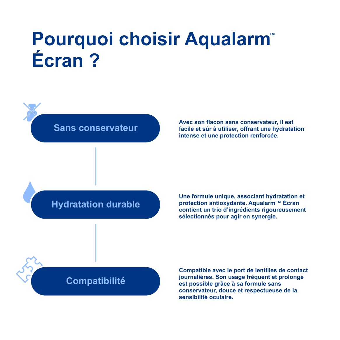 Aqualarm Écran gouttes lumière bleue 2x10 ml acide hyaluronique