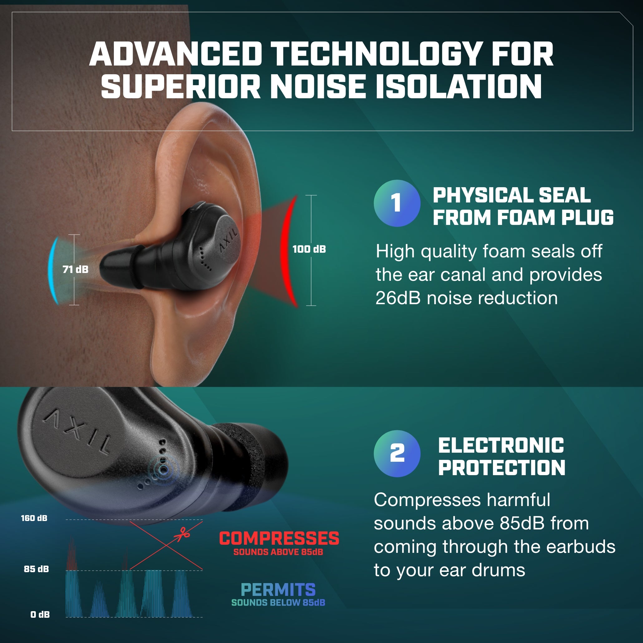 AXIL Xcor Pro SE écouteurs anti-bruit Bluetooth 26 dB