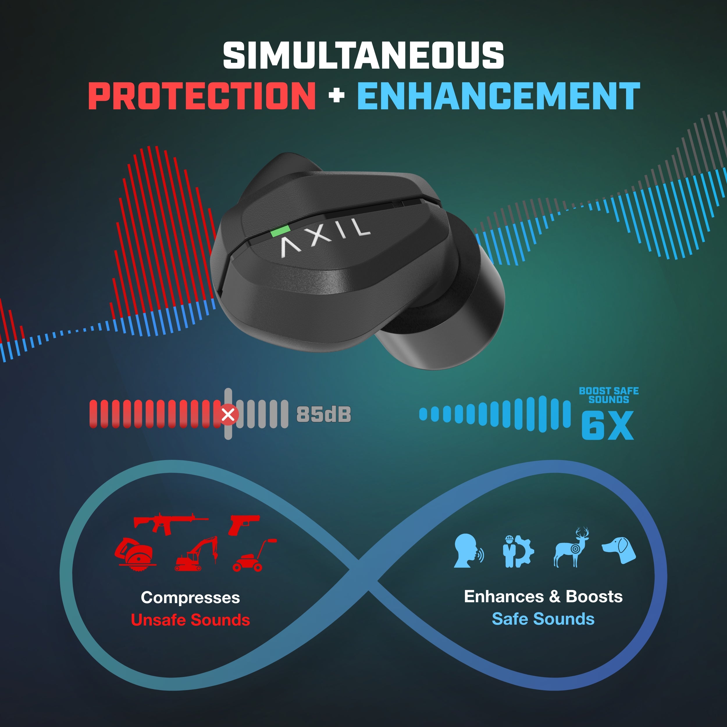 AXIL CRX écouteurs protection auditive IP65