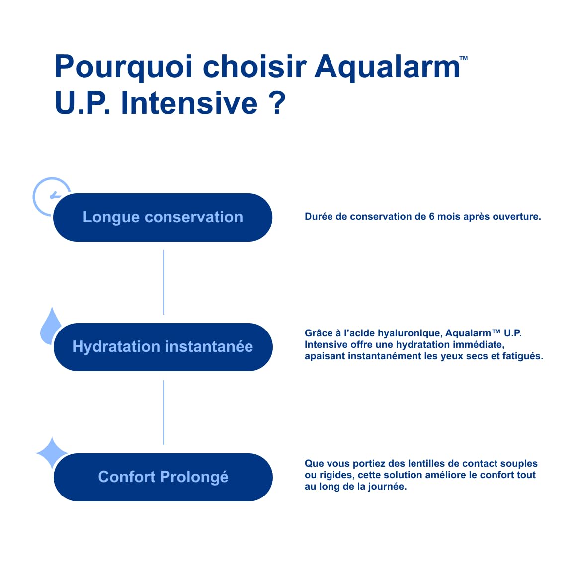 Aqualarm U.P. Intensive gouttes yeux secs 2x10ml hyaluronique
